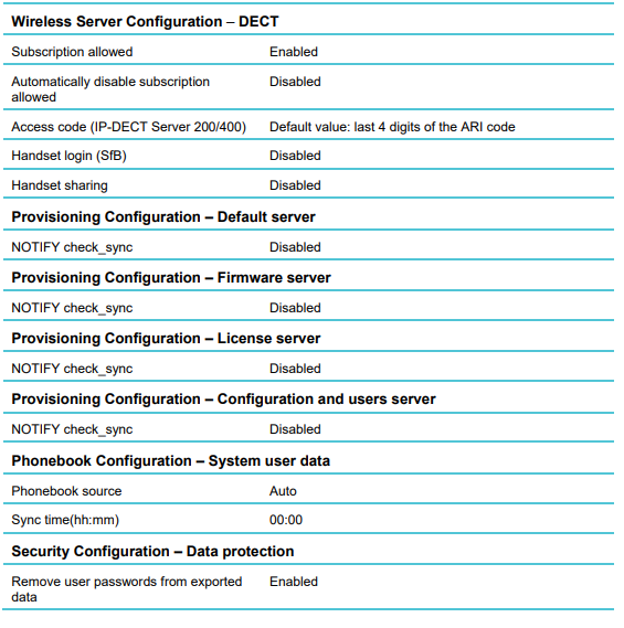 Screenshot of Table of configuration settings by Microsoft provisioning service